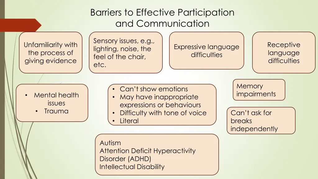barriers to effective participation