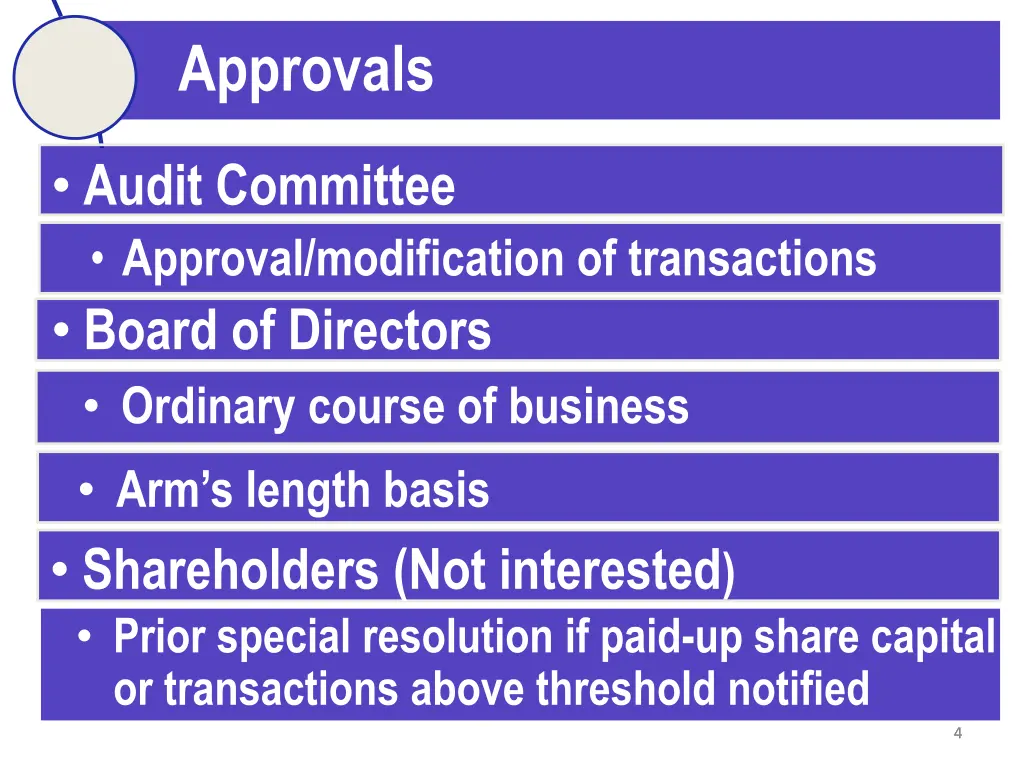 approvals