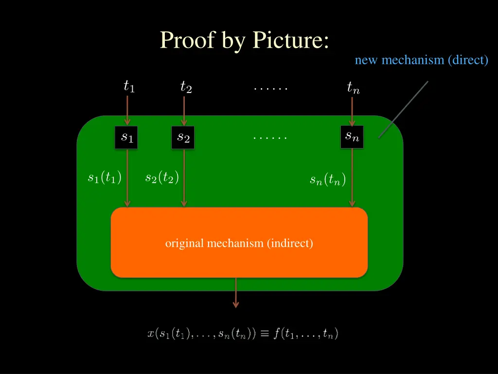 proof by picture