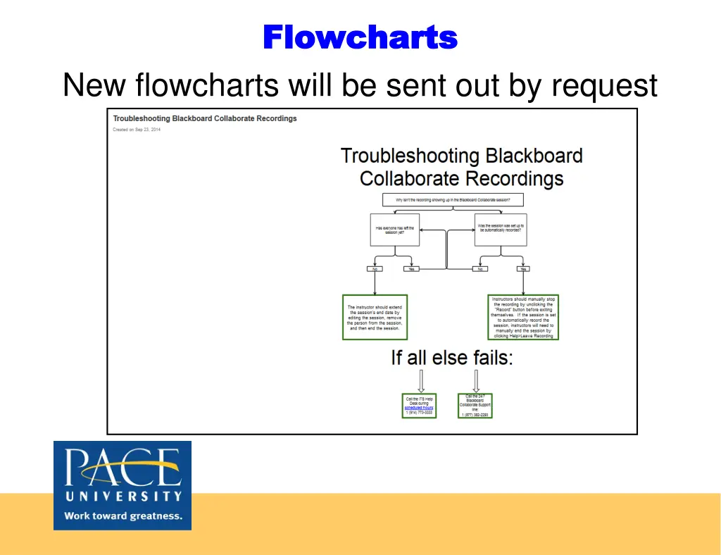 flowcharts flowcharts 1
