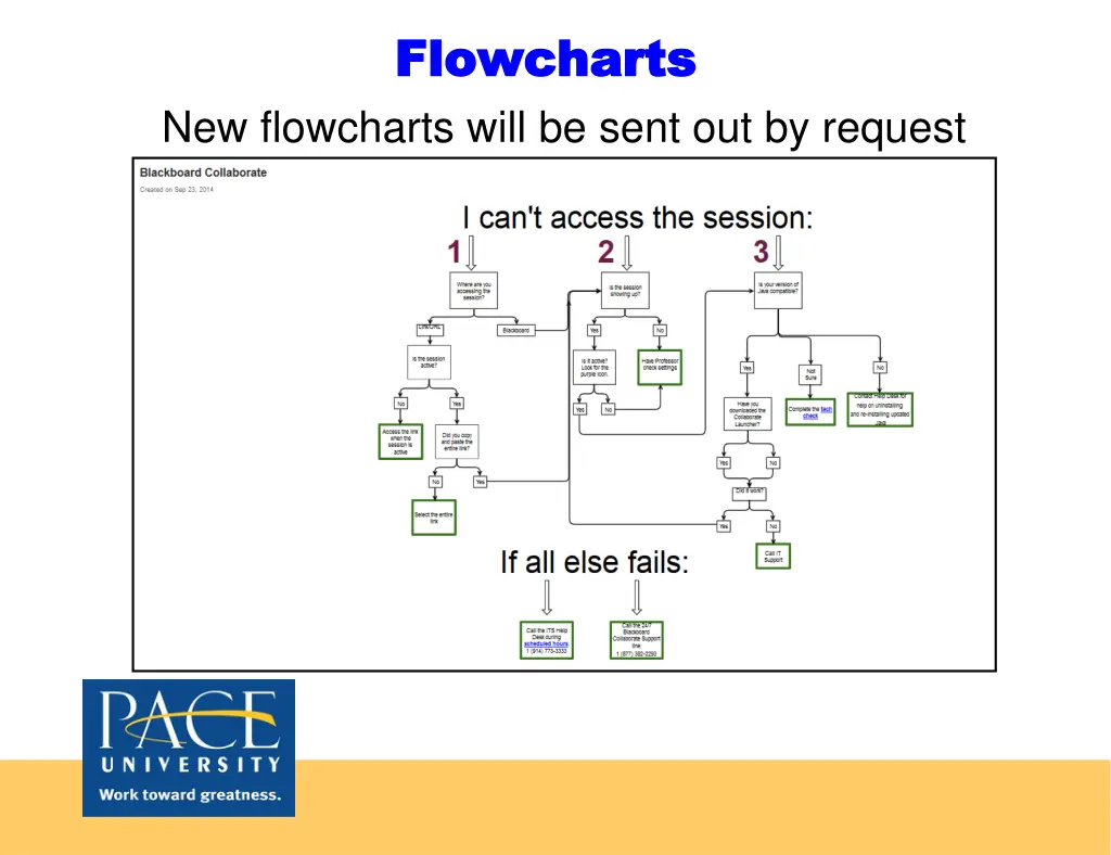 flowcharts flowcharts