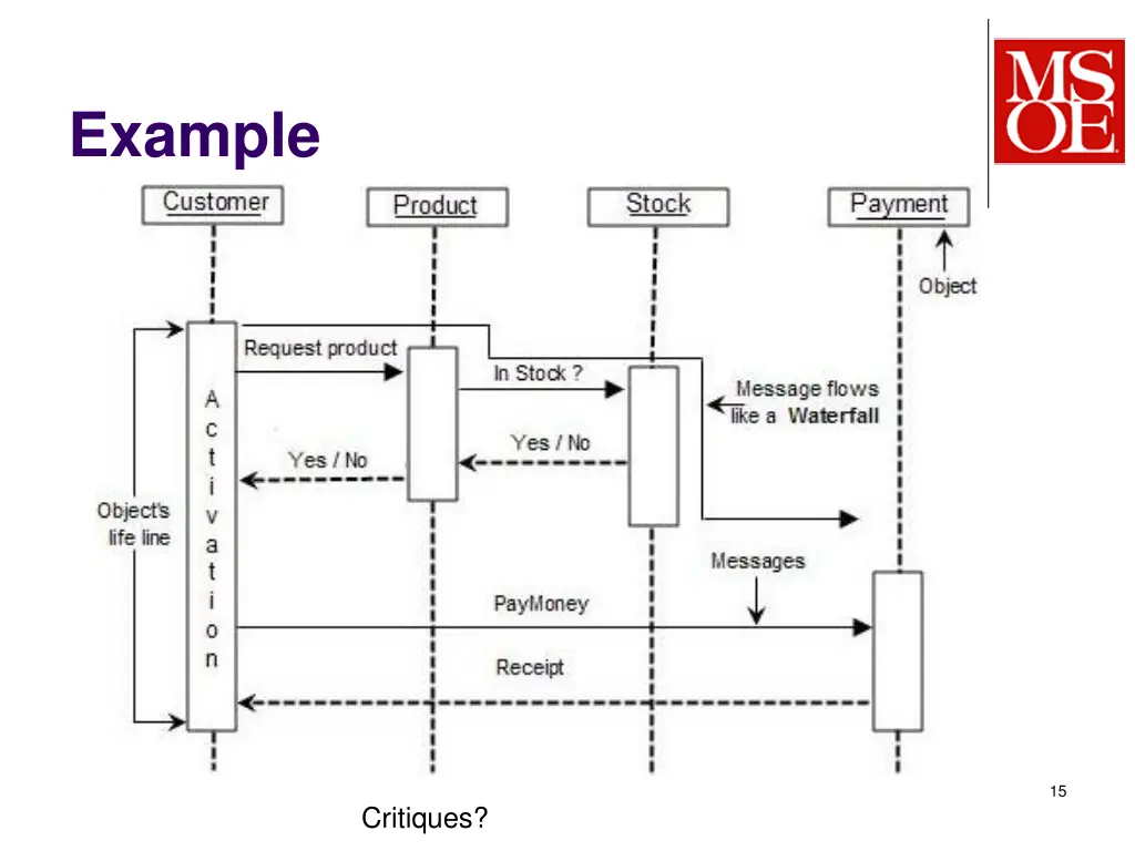 example