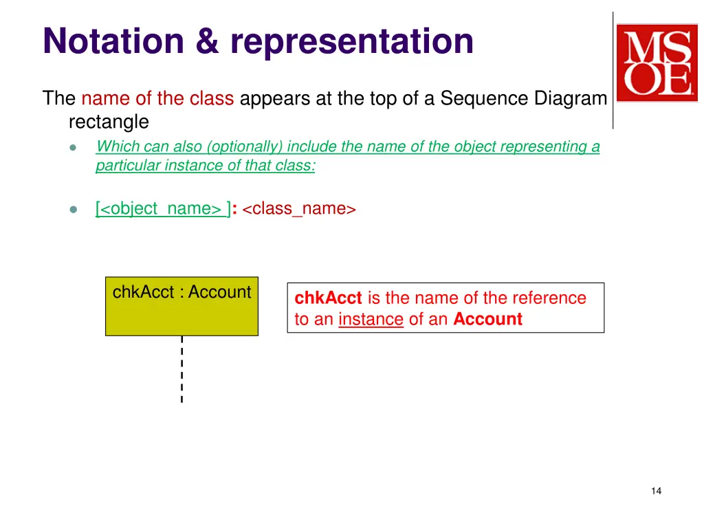 notation representation