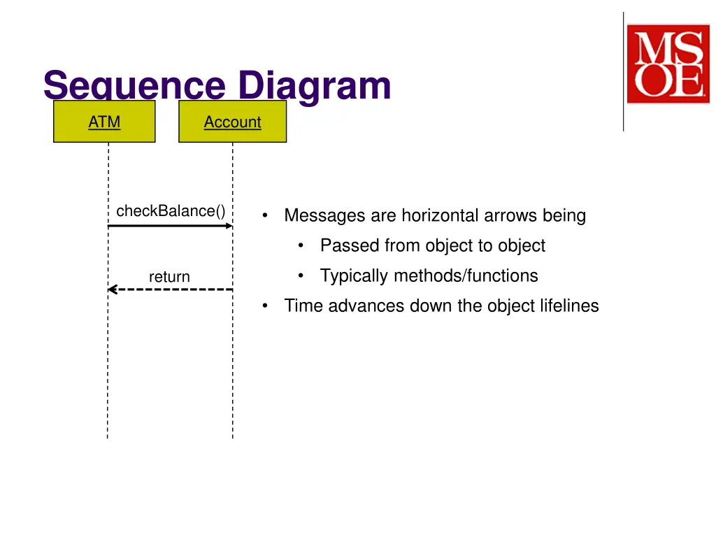 sequence diagram atm account