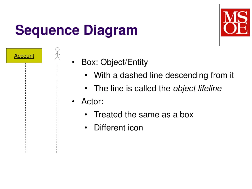 sequence diagram