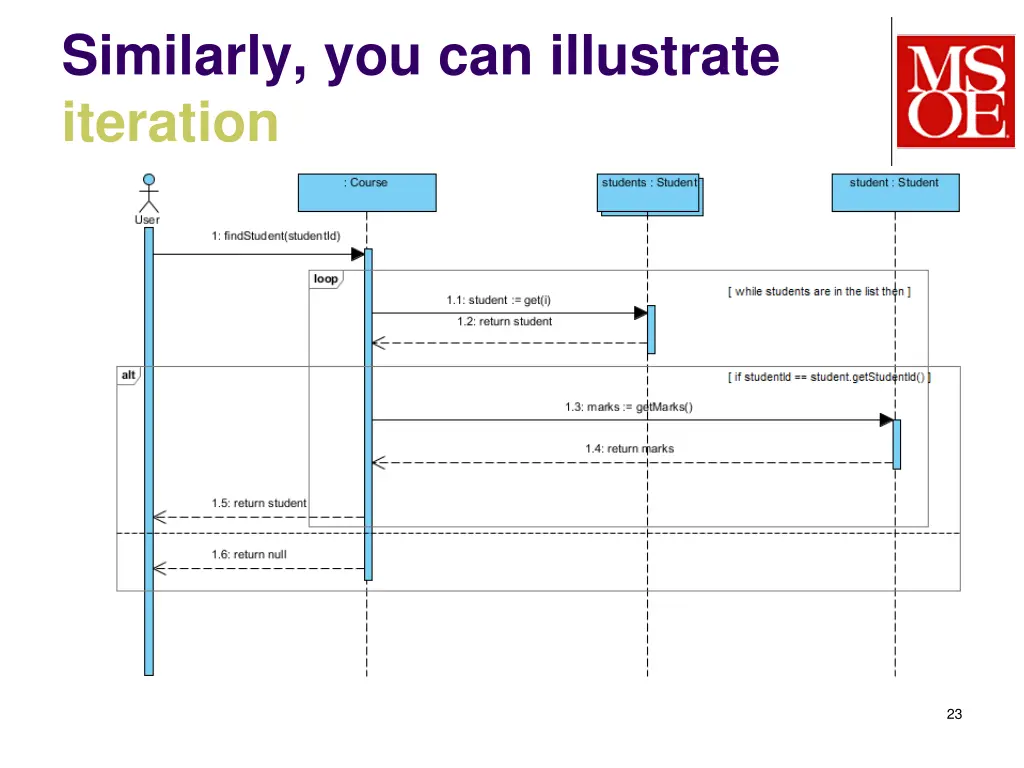 similarly you can illustrate iteration