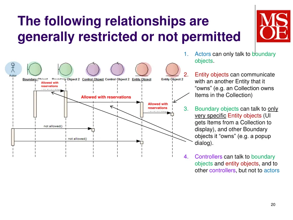the following relationships are generally