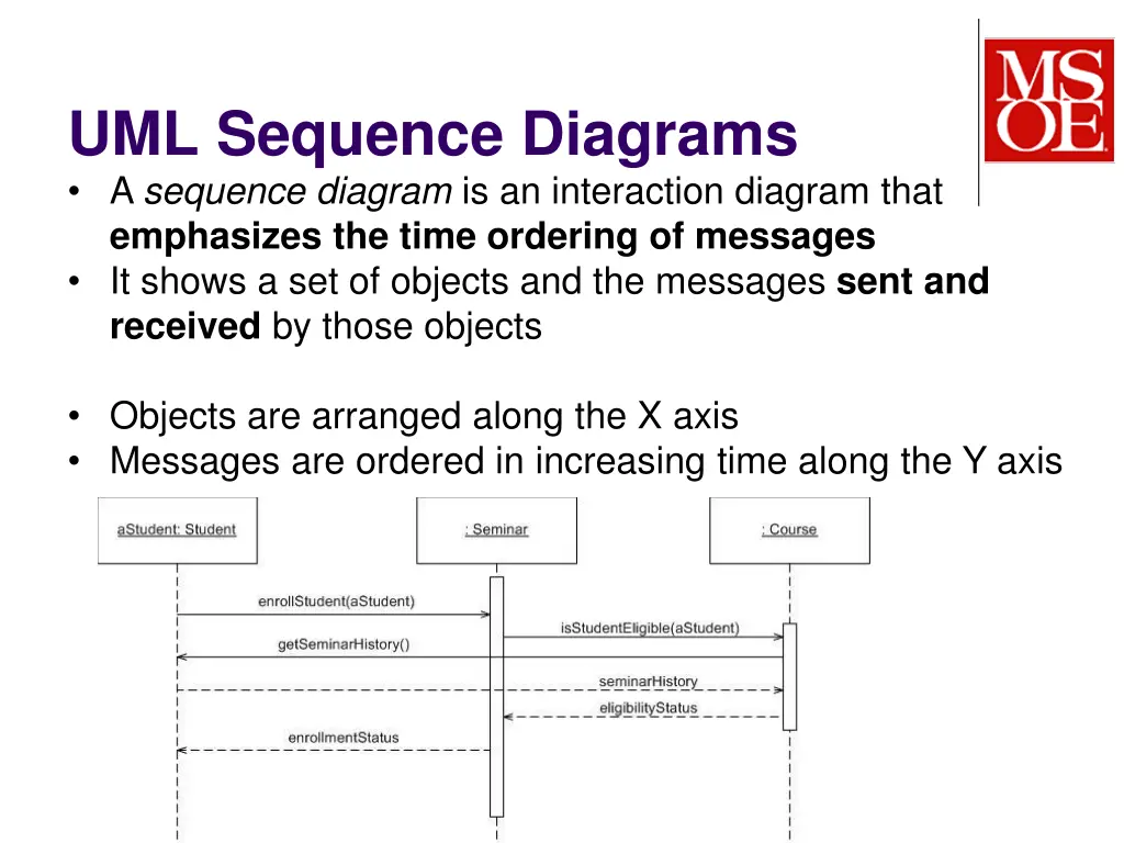 uml sequence diagrams a sequence diagram