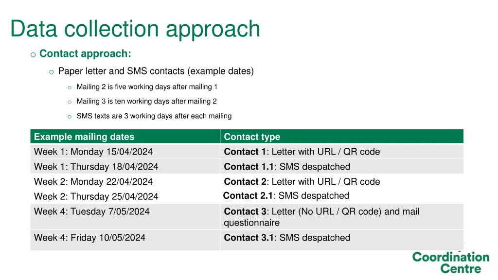 data collection approach 1