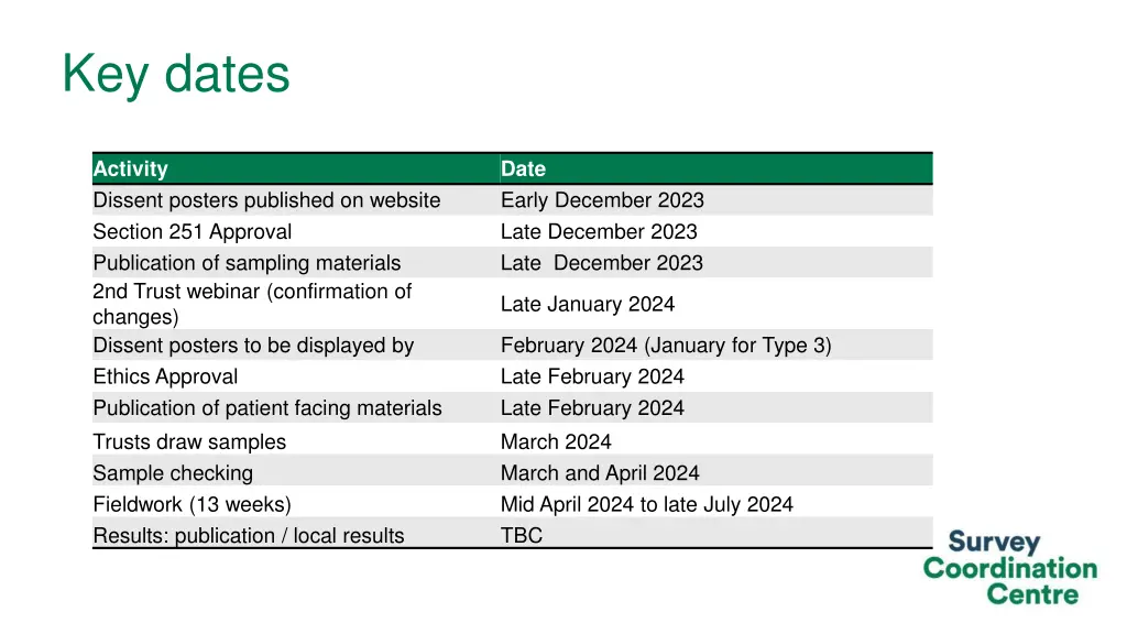 key dates
