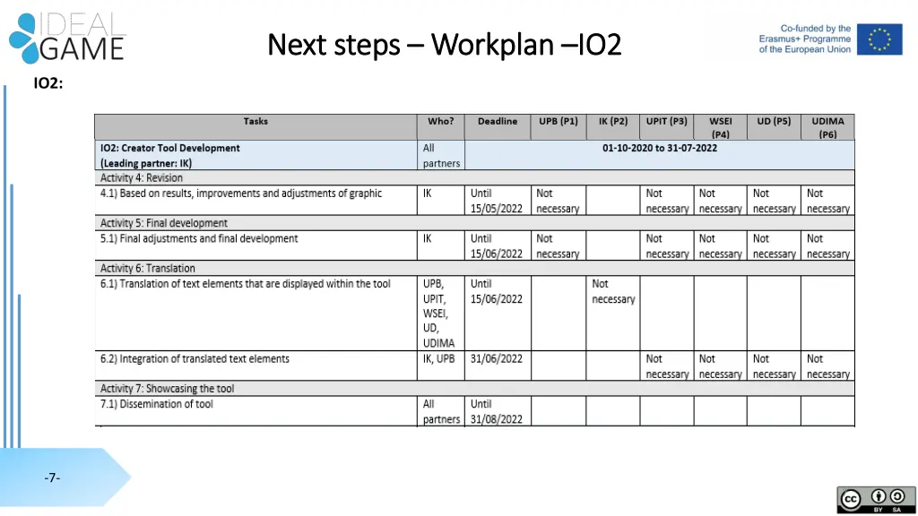 next next steps steps workplan 1