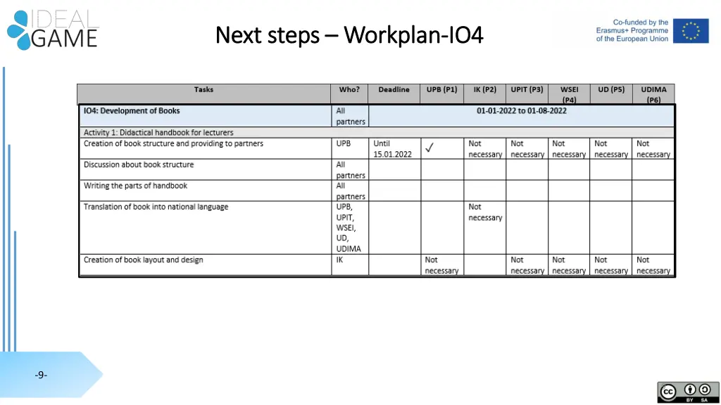next next steps steps workplan 3