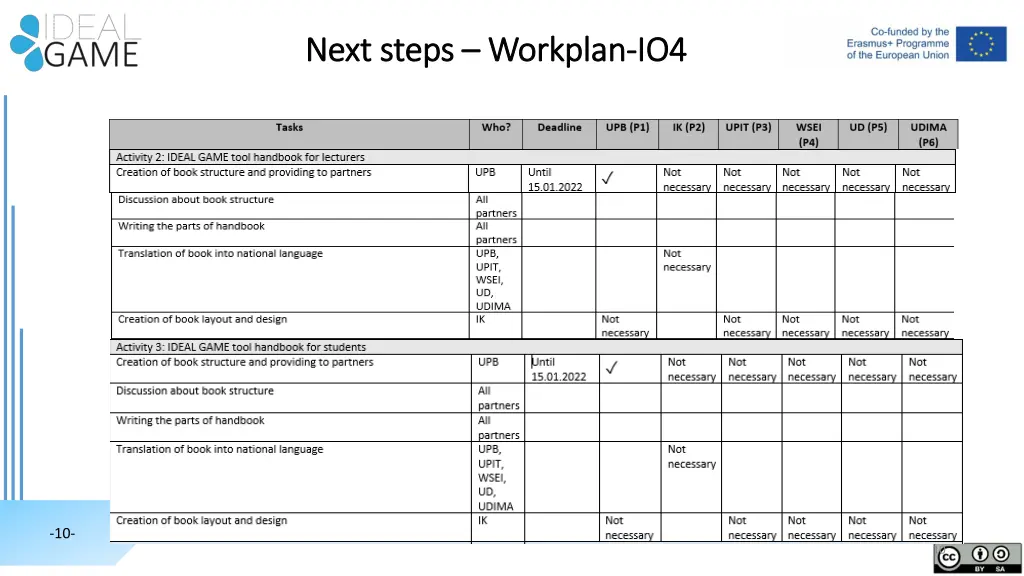 next next steps steps workplan 4