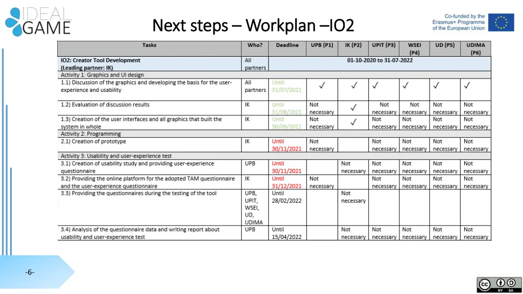next next steps steps workplan