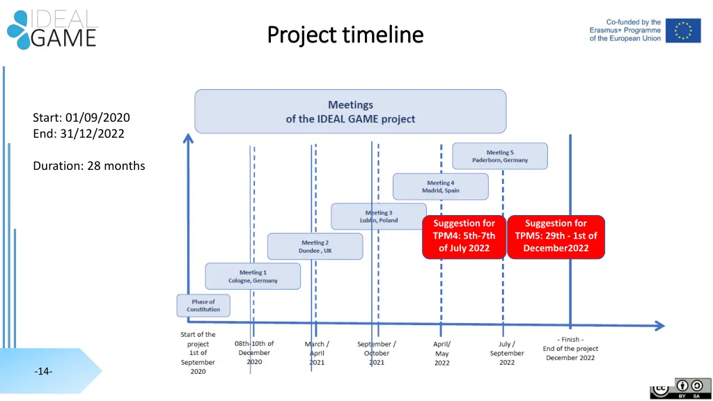 project project timeline timeline