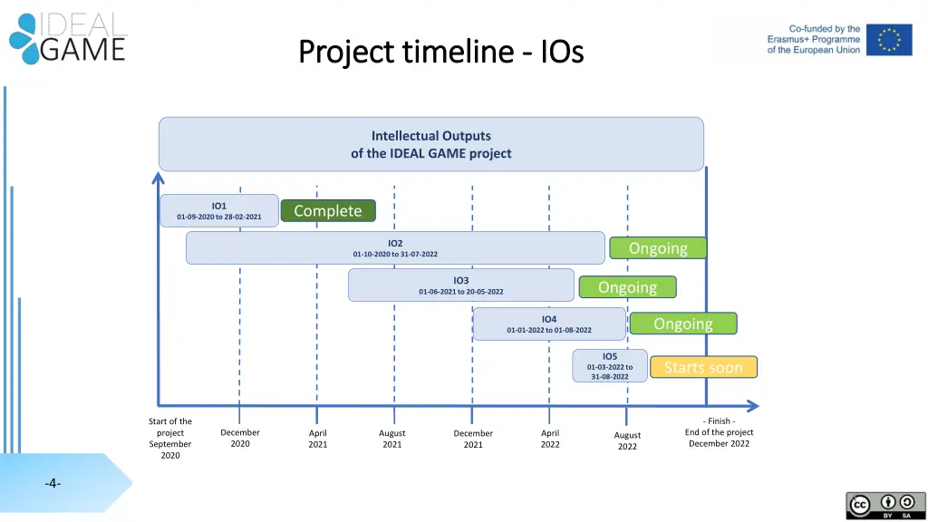 project timeline project timeline ios