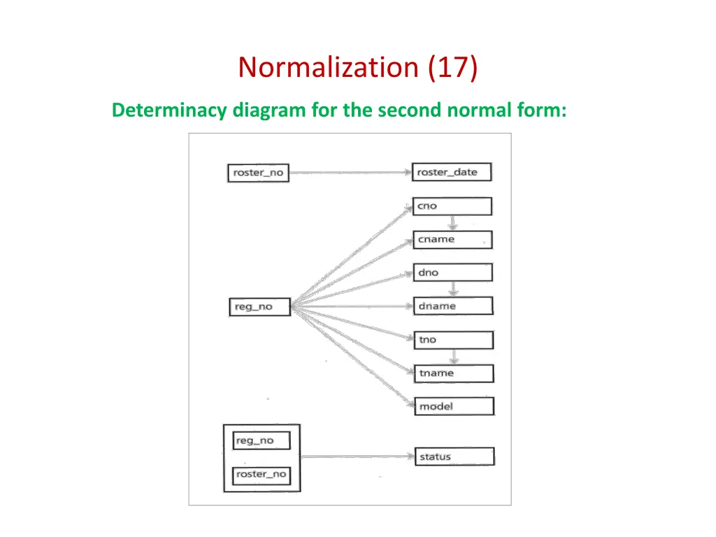 normalization 17