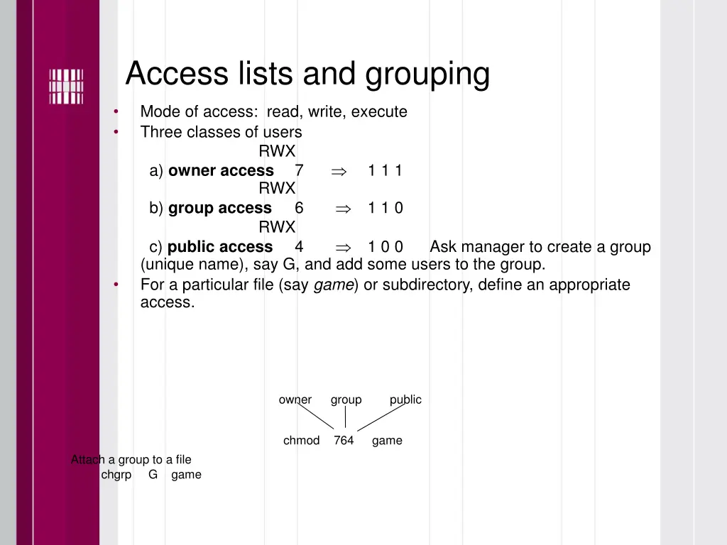 access lists and grouping