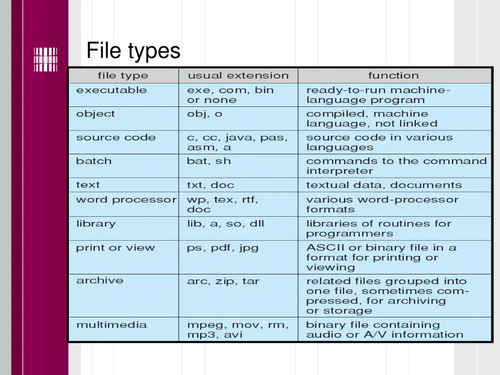 file types
