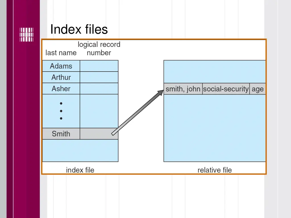 index files