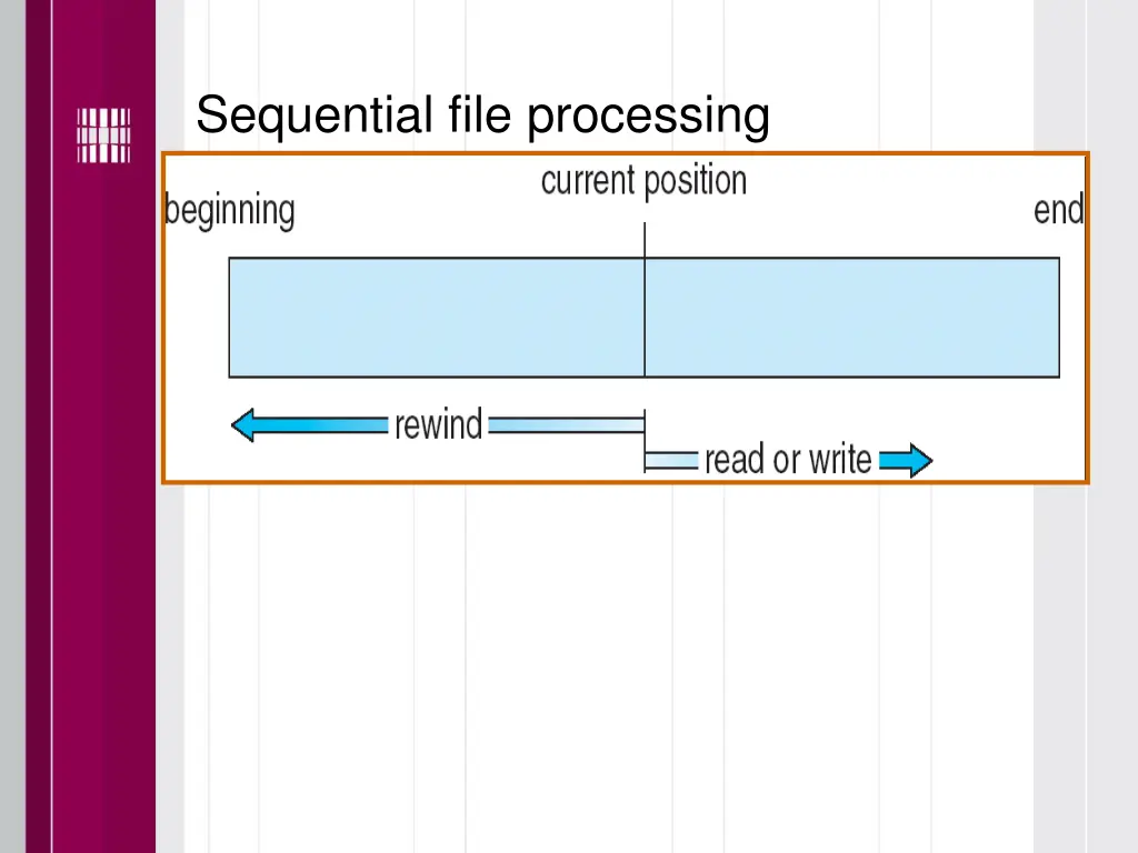 sequential file processing