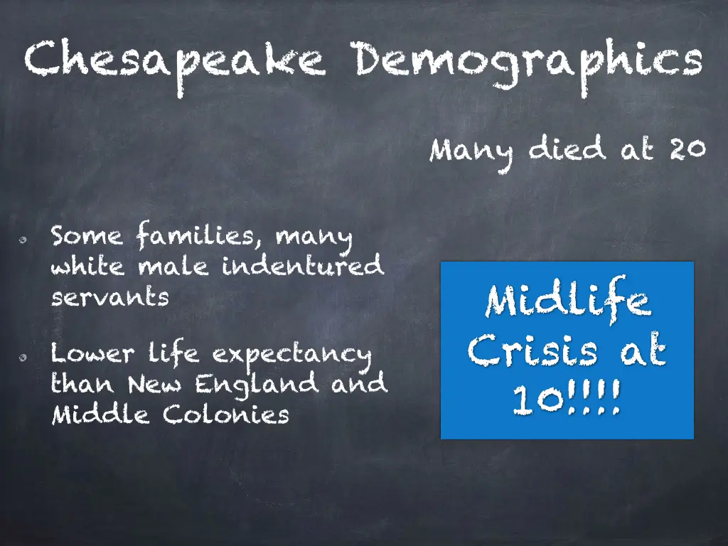 chesapeake demographics