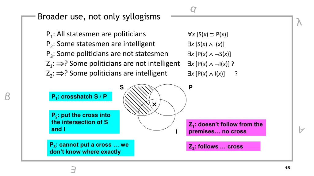 broader use not only syllogisms