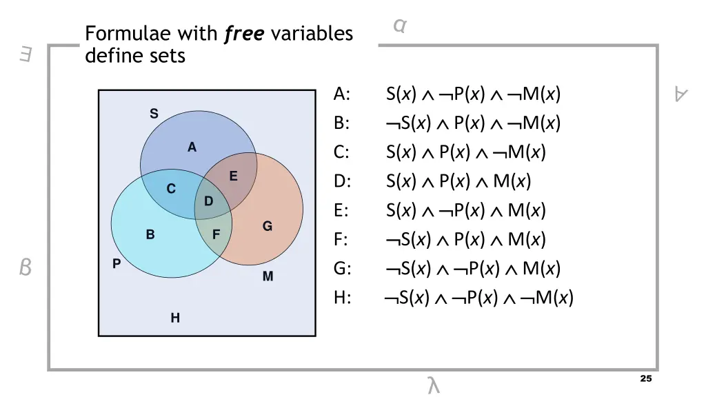 formulae with free variables define sets
