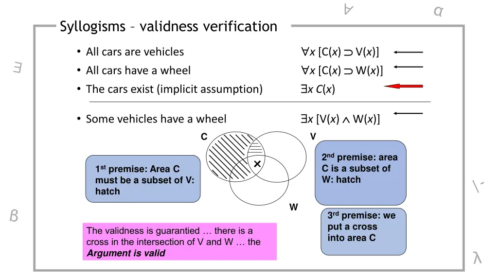 syllogisms validness verification