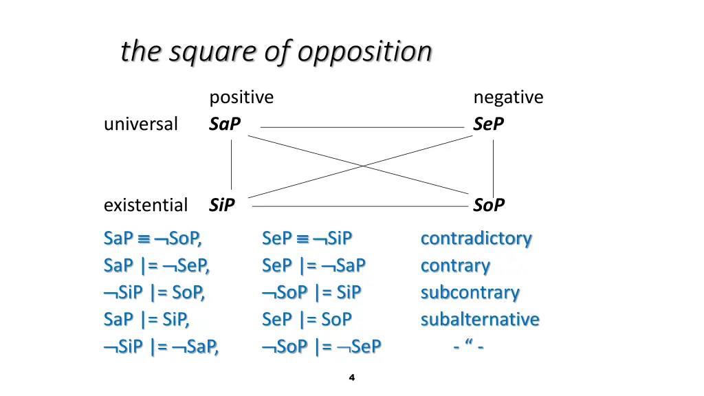 the square of opposition