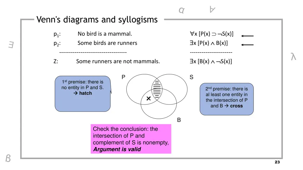 venn s diagrams and syllogisms