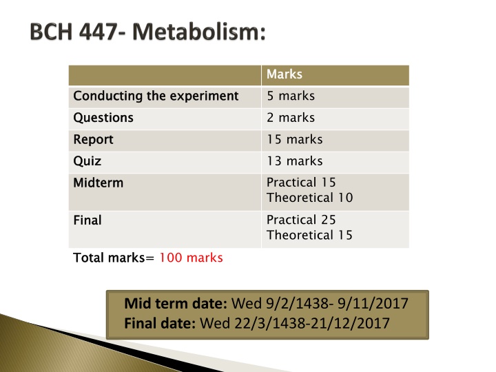 marks 5 marks 2 marks 15 marks 13 marks practical