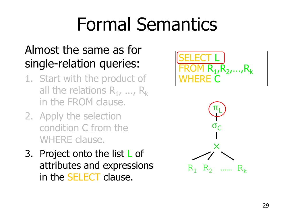 formal semantics 3