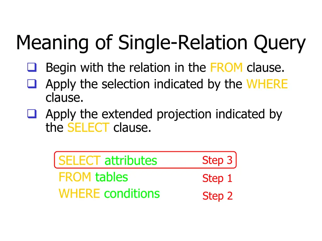 meaning of single relation query begin with 1