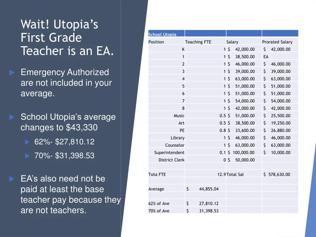 wait utopia s first grade teacher is an ea