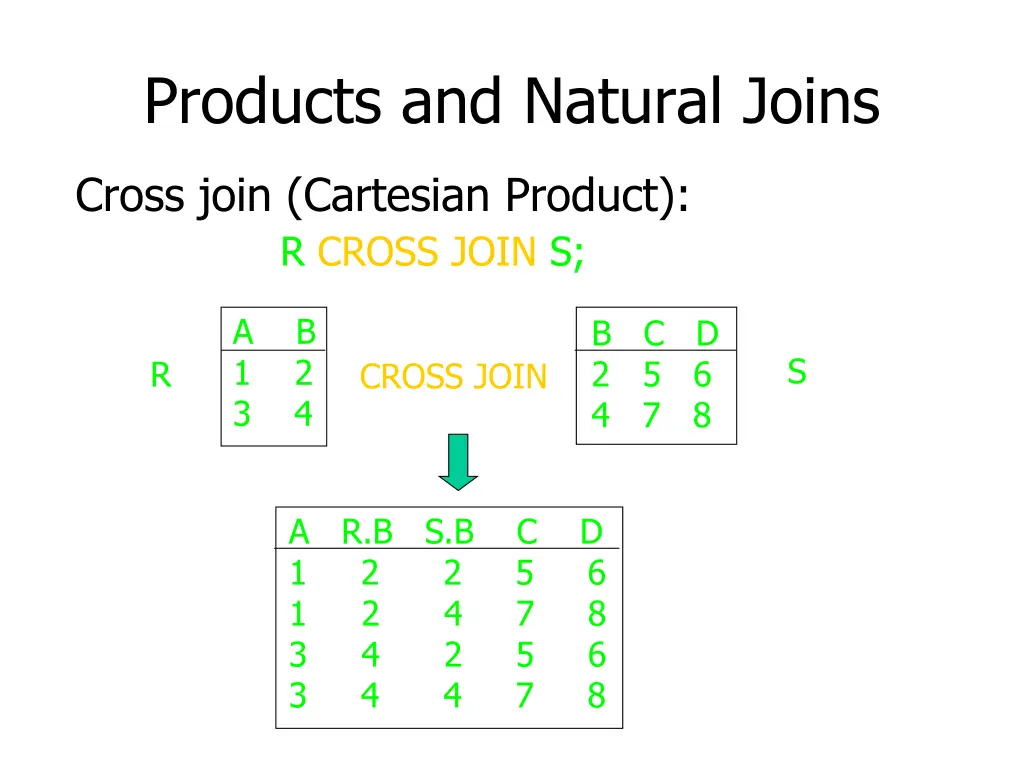 products and natural joins 1