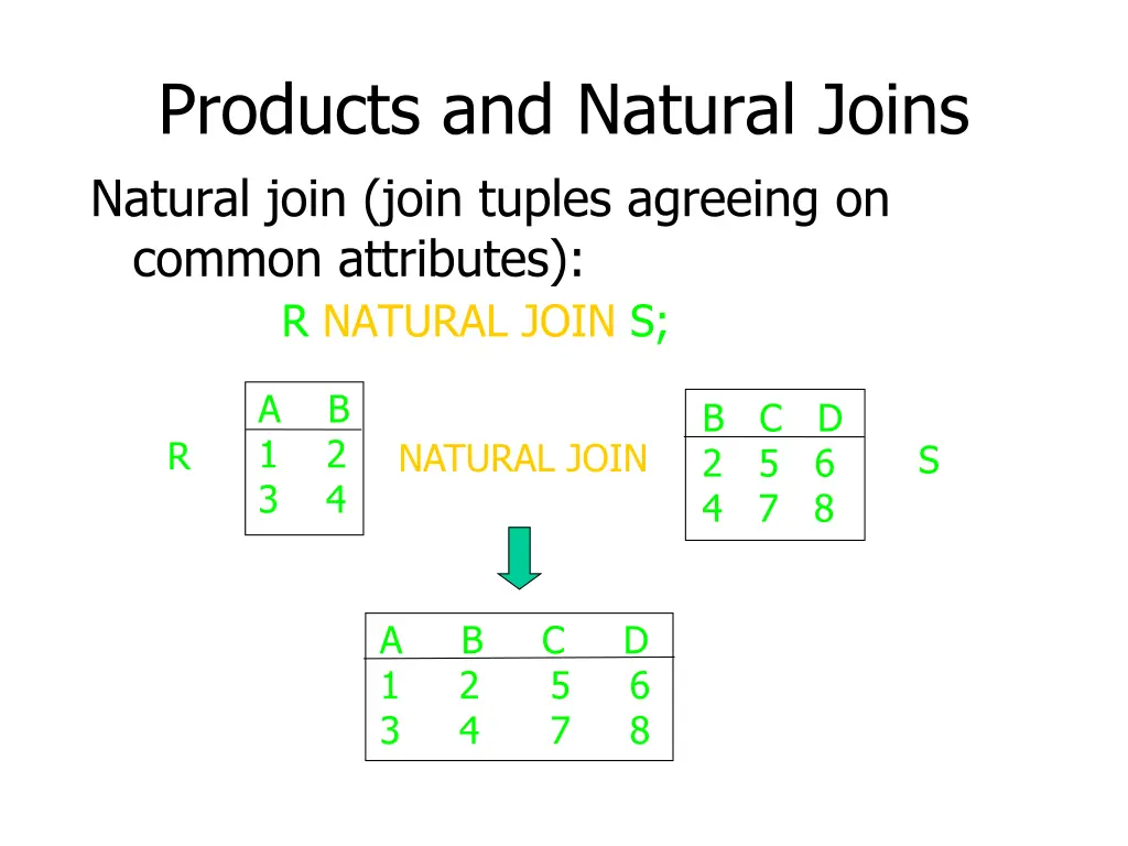 products and natural joins natural join join 1