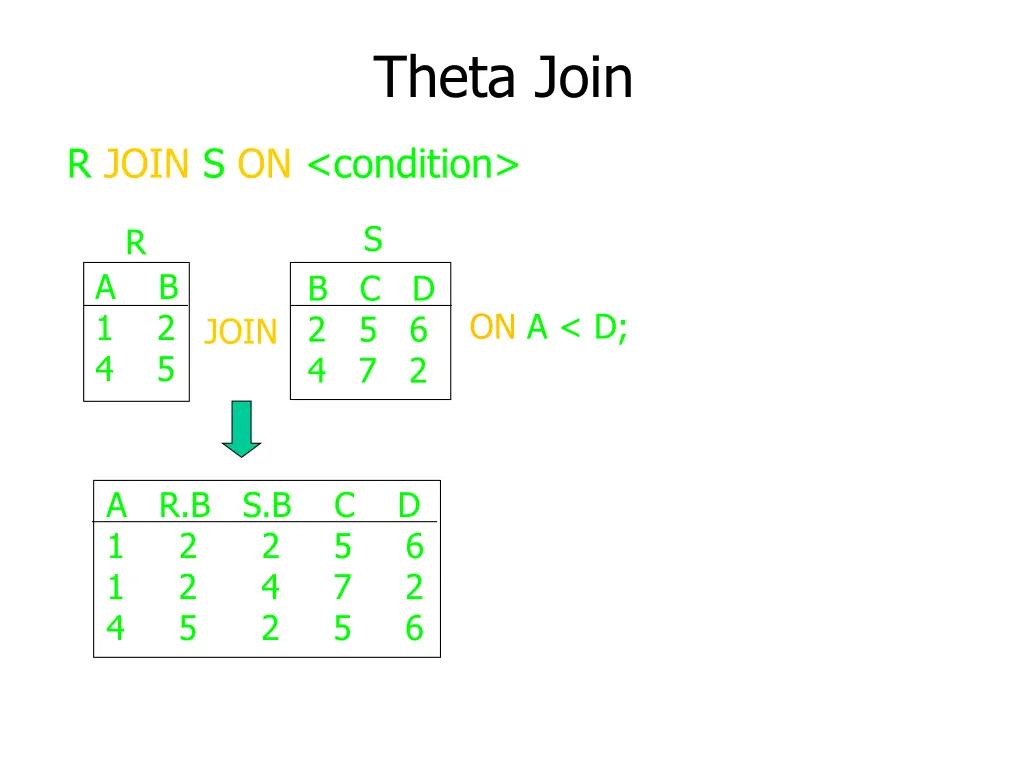 theta join