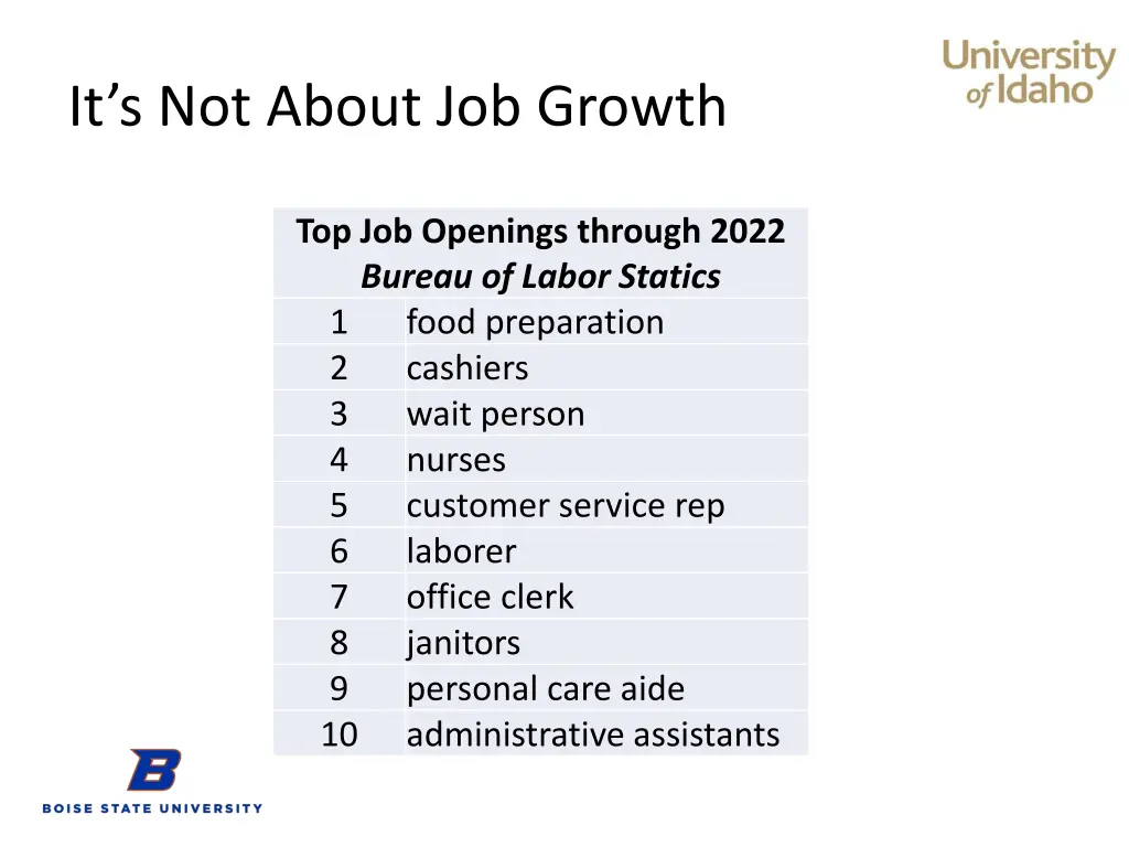 it s not about job growth
