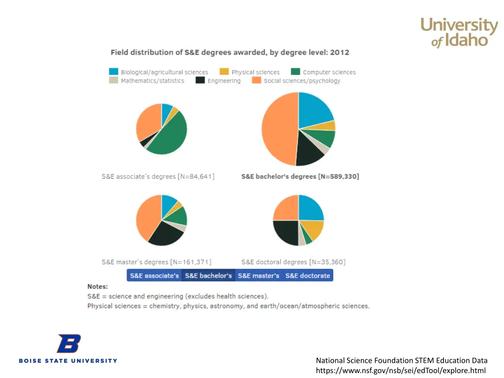 national science foundation stem education data 1