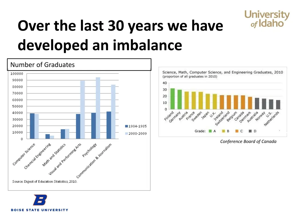 over the last 30 years we have developed