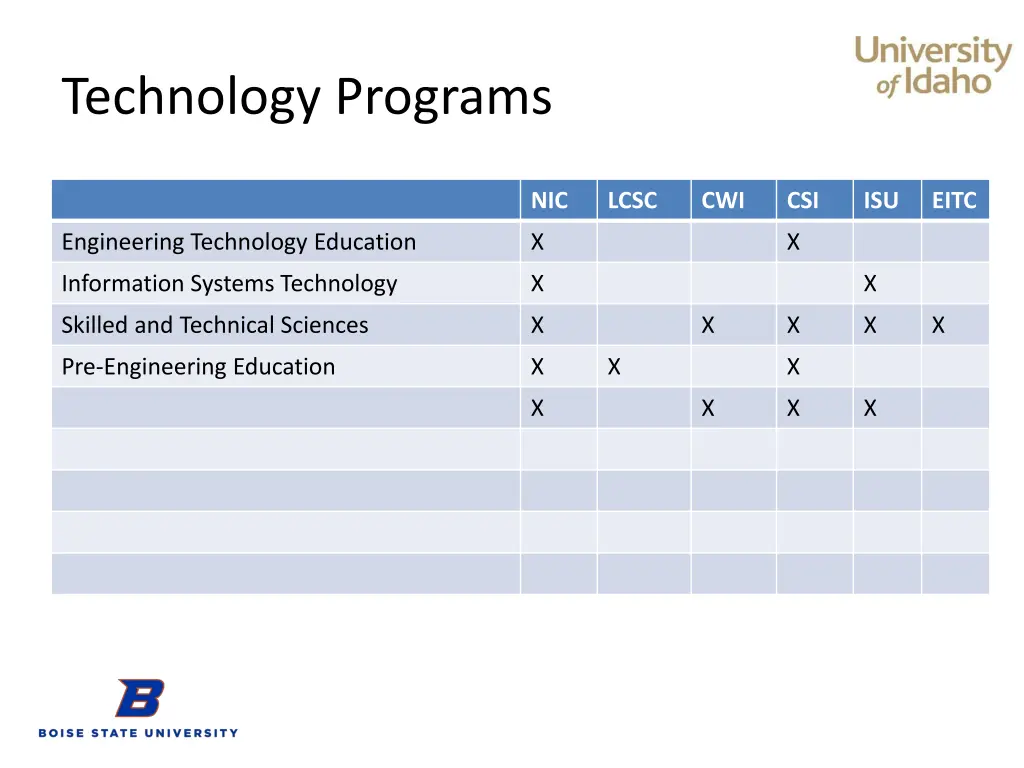 technology programs