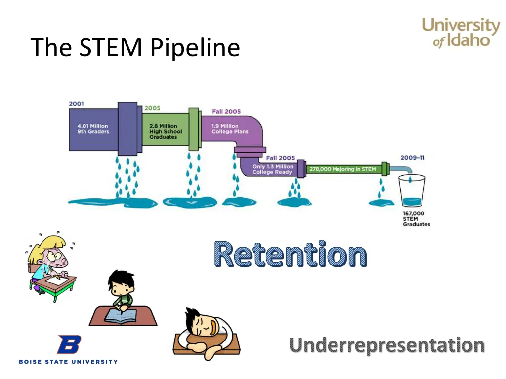 the stem pipeline