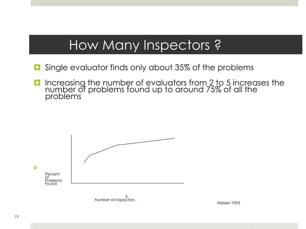 how many inspectors