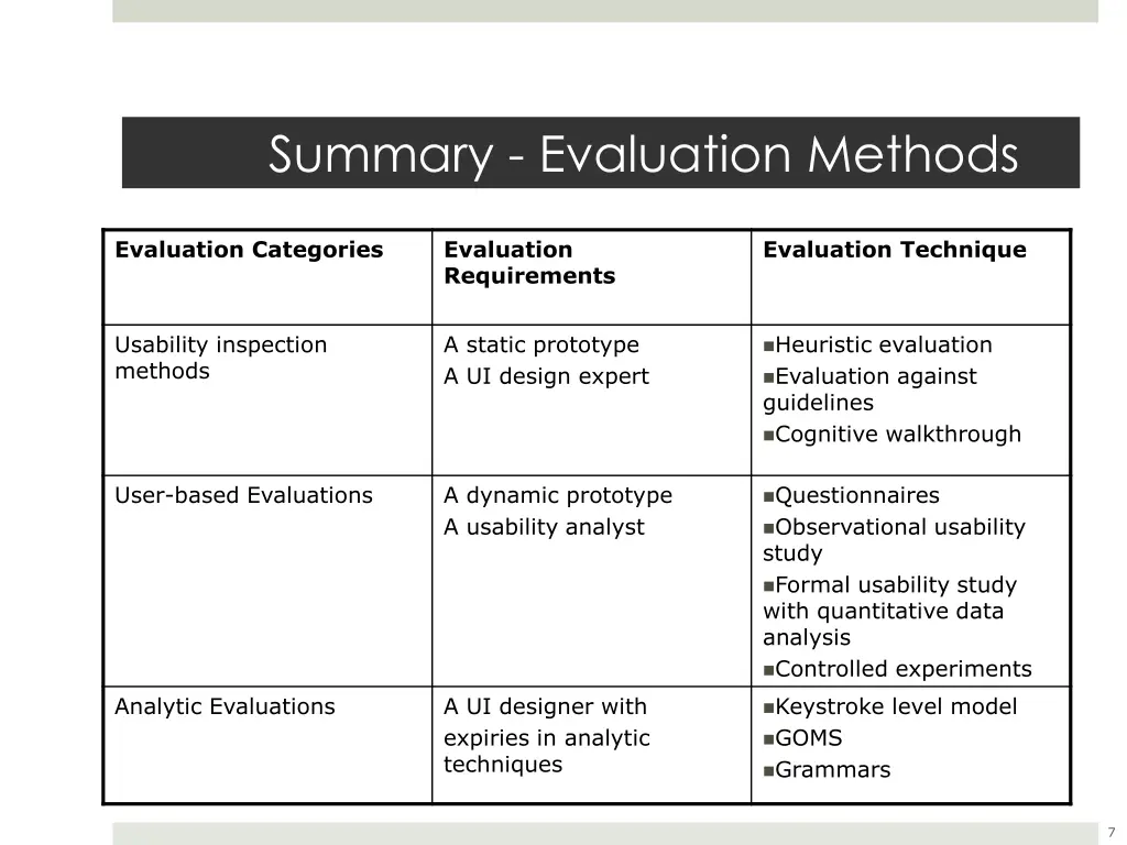 summary evaluation methods