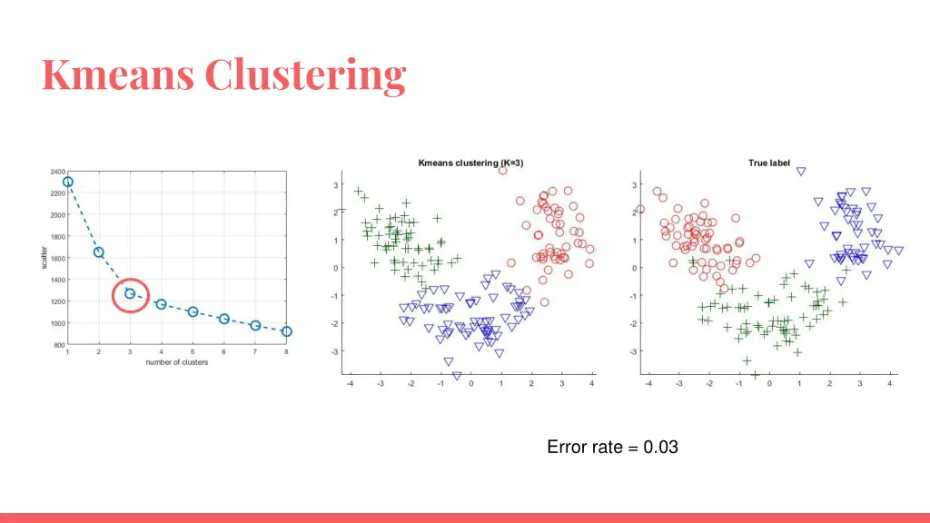 kmeans clustering