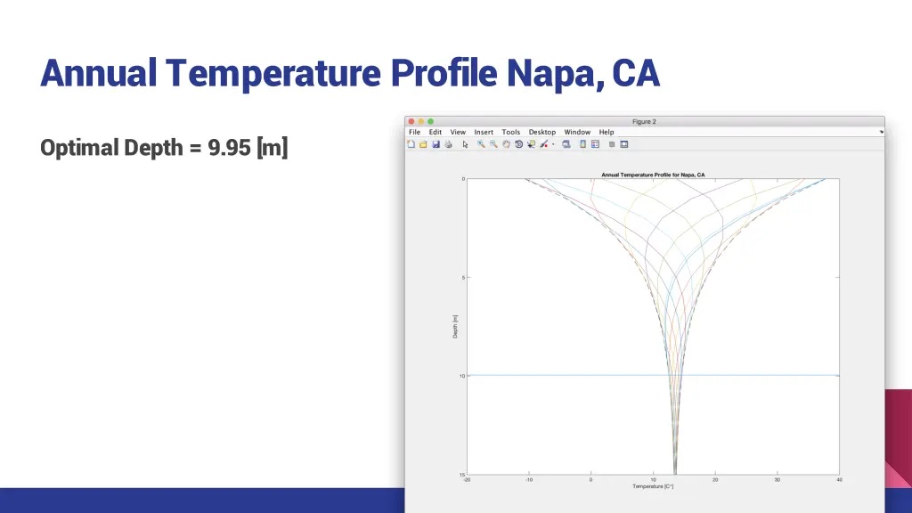 annual temperature profile napa ca