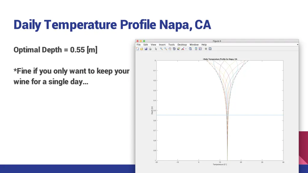 daily temperature profile napa ca