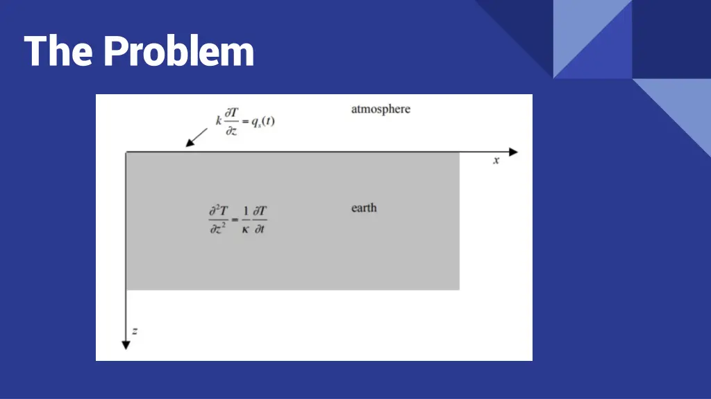 the problem 1