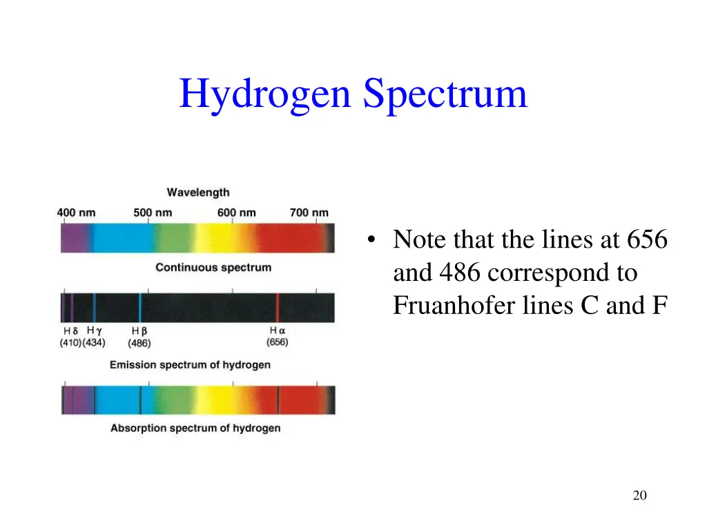 hydrogen spectrum